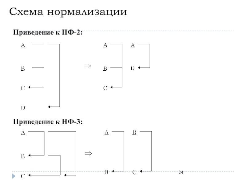 Схема нормализации сигнала