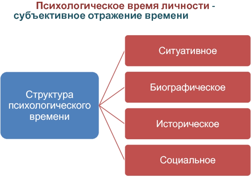 Субъективное отражение