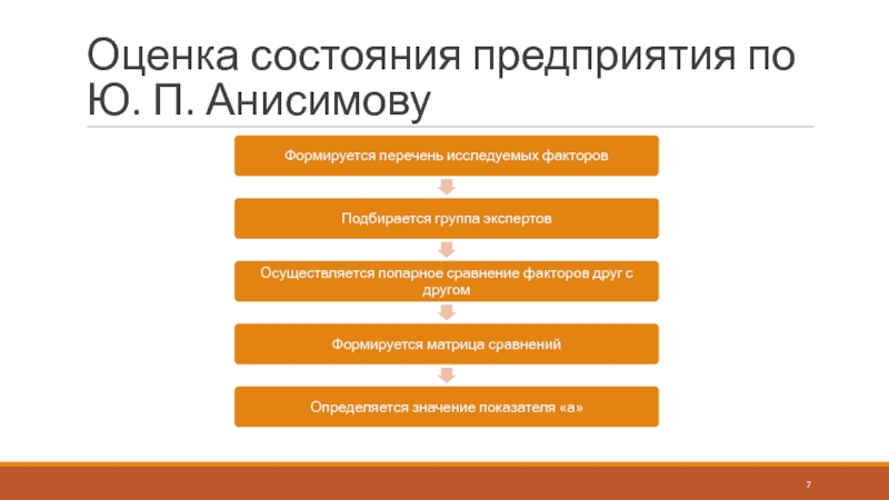 Оценка состояния бизнеса. Ю. П. Анисимов оценка эффективности предприятия.