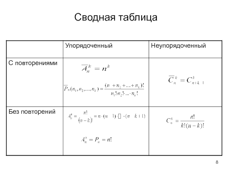 Комбинаторика схема выбора формулы