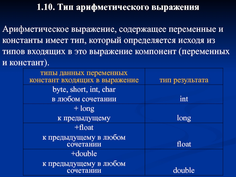 Выражение содержащее переменную