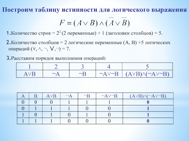 Какая функция соответствует таблице истинности