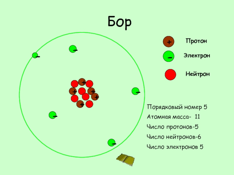 Количество протонов электронов в атоме фосфора
