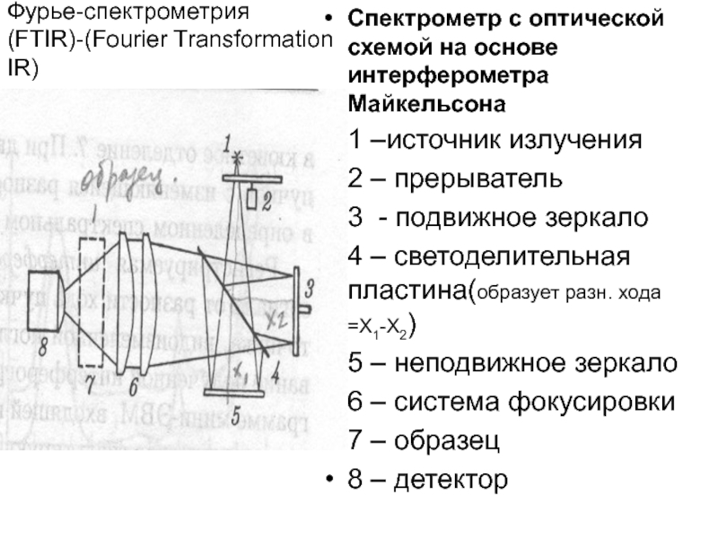 На каком расстоянии от объектива получают изображение спектра в изображенном на рисунке спектроскопе