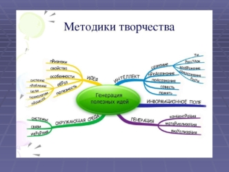 Методики творчества. Теория решения изобретательских задач. (Лекция 9)