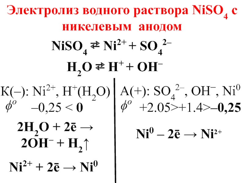 Электролиз раствора анод