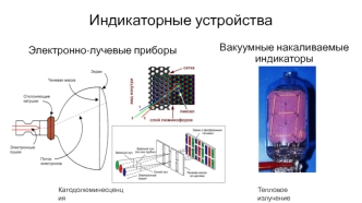 Индикаторные устройства. Электронно-лучевые приборы. Катодолюминесценция. Вакуумные накаливаемые индикаторы