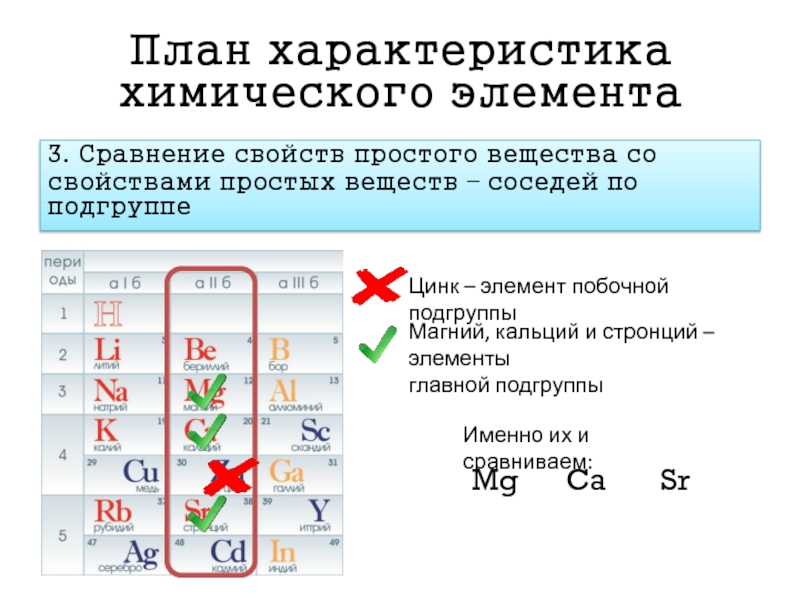 Свойства химических элементов кальция