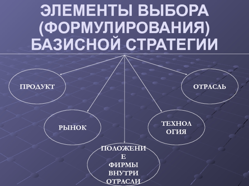 Выбранные элементы в другие. Образы базисных элементов. Элемент выбора. Выборы элементы.