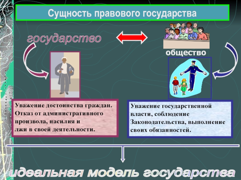 Презентация по обществознанию 9 класс правовое государство