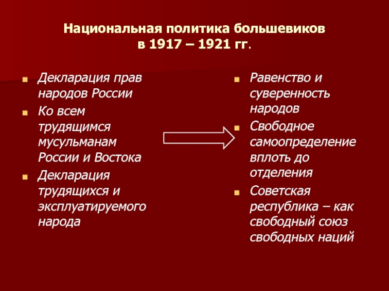 Политика большевиков 1918