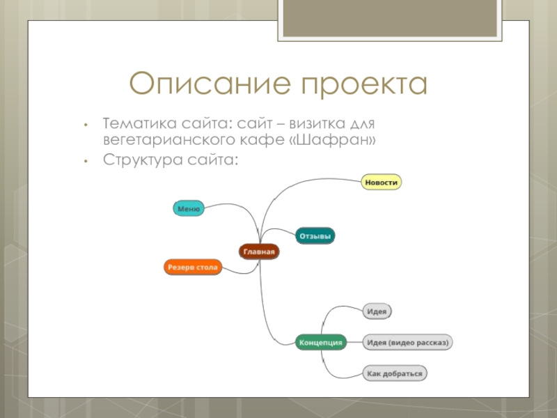 Описание сайта для проекта