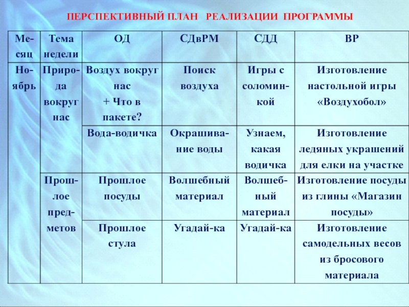 Перспективный план апрель. Характеристика перспективного планирования. Огрансяц.сяц.сяц.сяц.