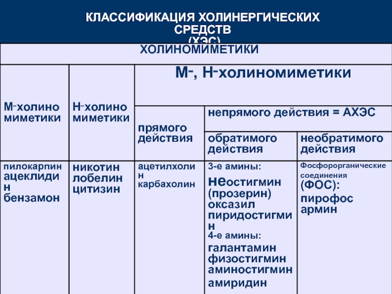 М холиномиметики показания к применению