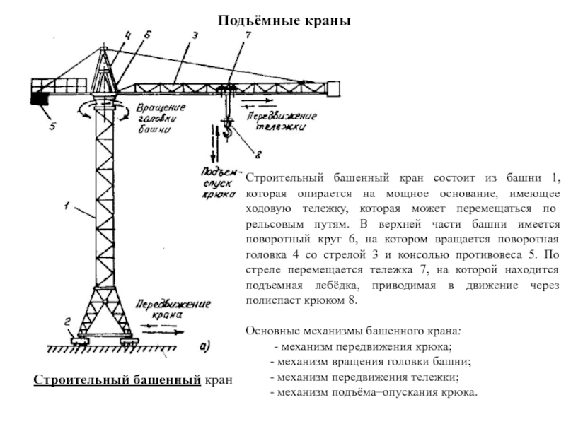 Схема крана подъемного крана