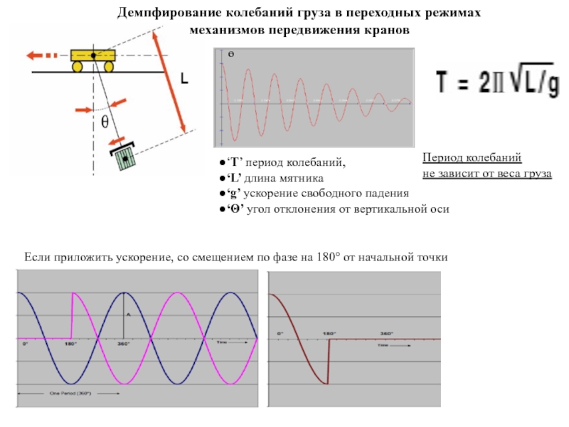 Период колебаний колеблющегося груза. Демпфирование колебаний. Демпфирование колебаний груза. Демпфирование гармонических колебаний. Колебания груза графики.