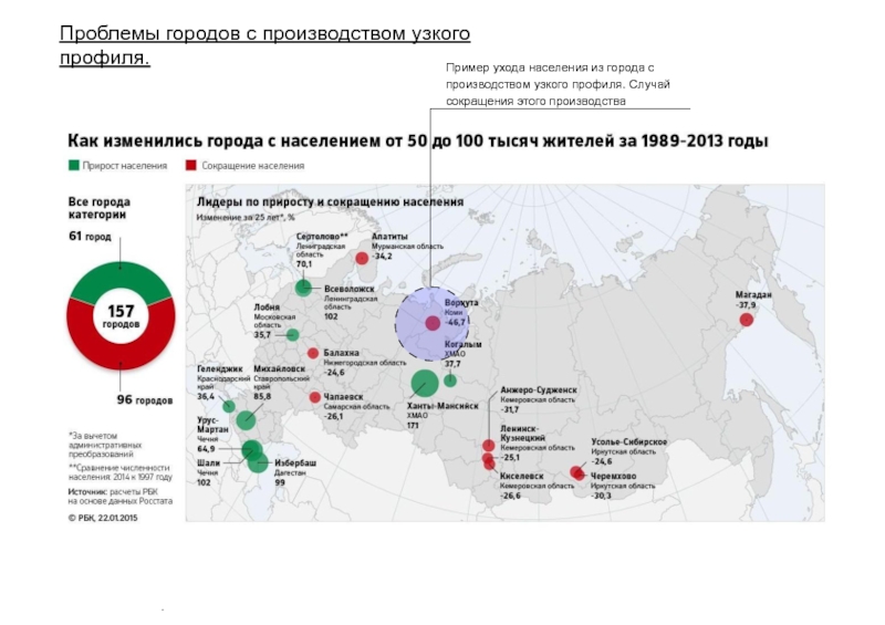 Карта проблем города. Современные проблемы города Новгород. Современные производства городов или районов. Отметить города с 500 тысяч жителей.