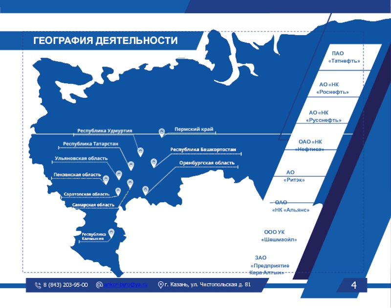 Карта деятельности компании