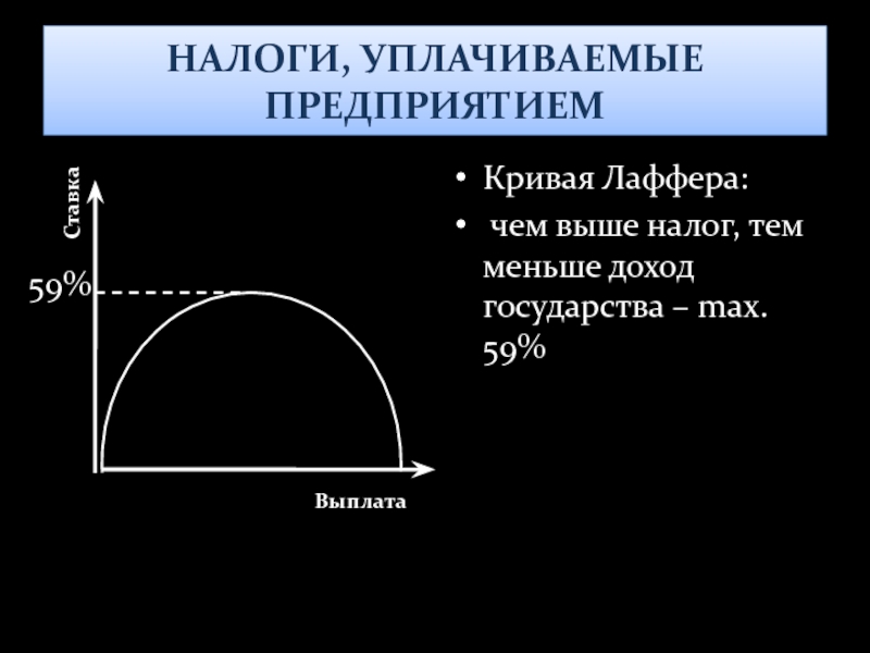 Презентация кривая лаффера