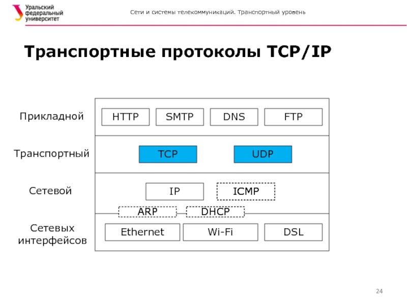 Транспортный уровень