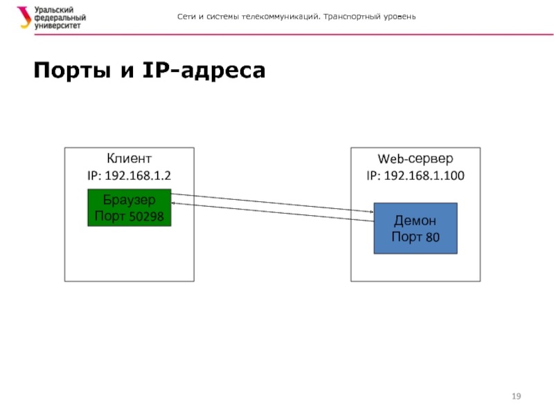 Ips клиента