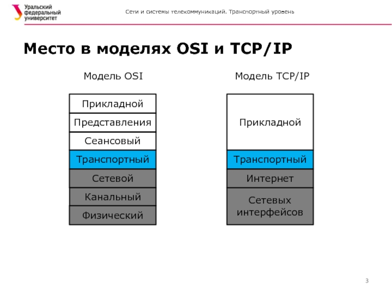 Мест уровня