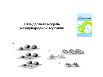 Стандартная модель международной торговли