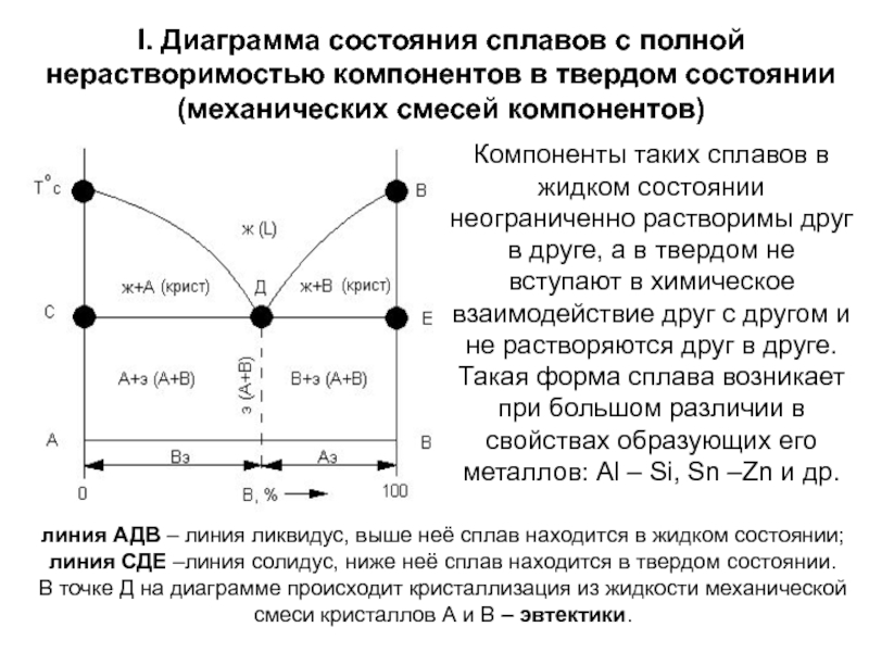 В соответствии с приведенной диаграммой олово и свинец