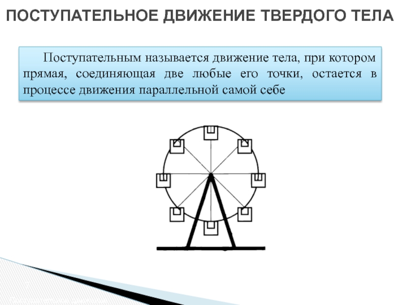 Поступательное движение рисунок