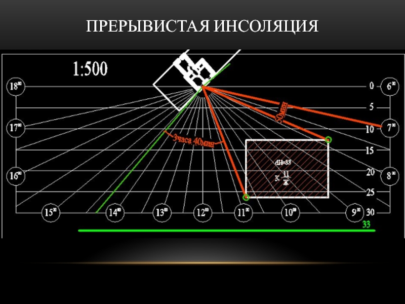 План инсоляции это