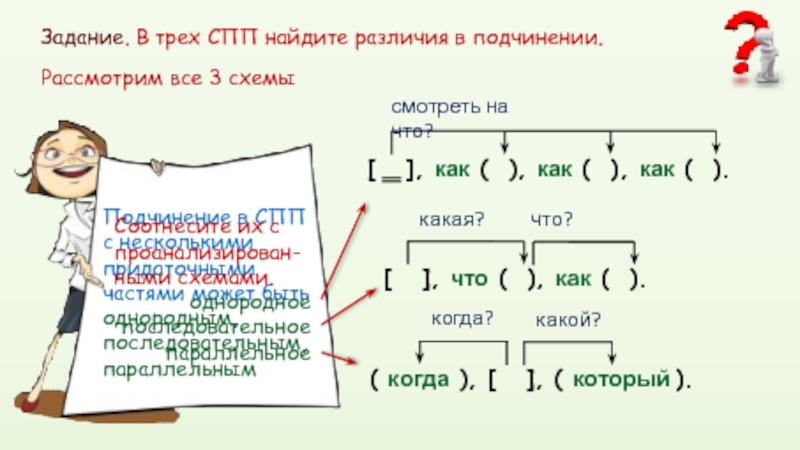 Определите вид подчинения построив схемы не записывая предложения