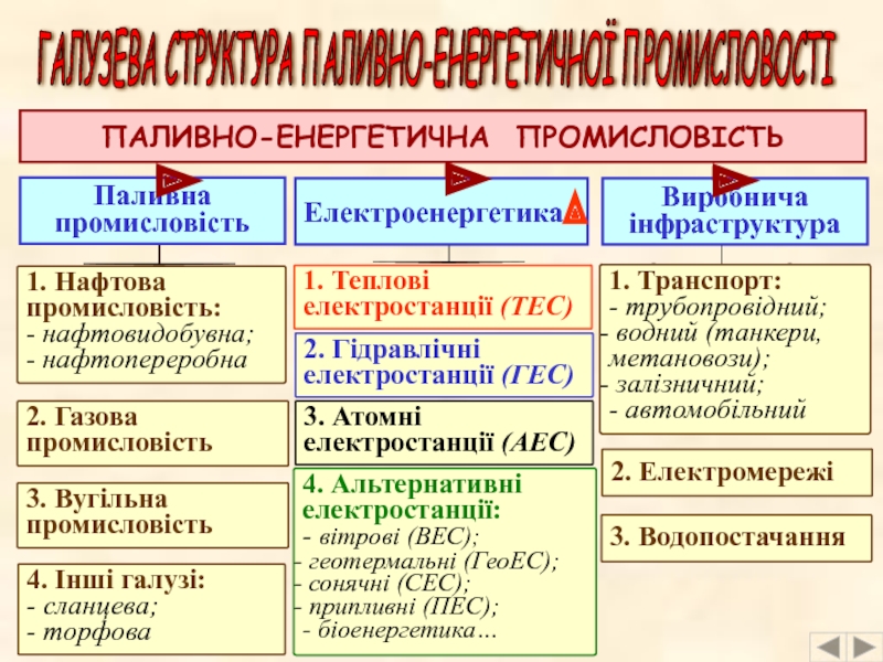 Реферат: Газова промисловість Росії