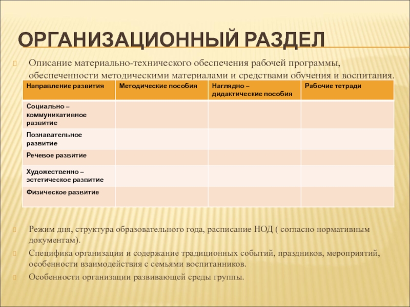 Режим воспитания и обучения. Организационные раздел рабочей программы описаны.