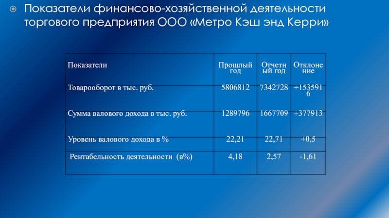 Финансовые показатели деятельности предприятия