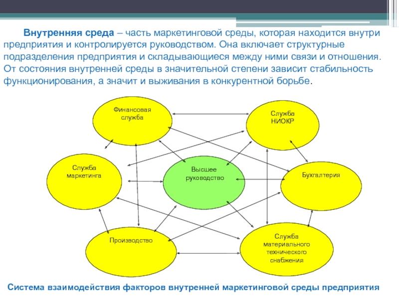 Презентация маркетинговая среда предприятия