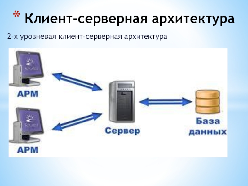 Серверная архитектура. Клиент серверная архитектура. Клиент-серверная архитектура веб-приложений. Достоинства клиент-серверной архитектуры. Интерфейс между клиентом и сервером. БД.