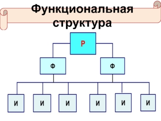 Функциональная структура организации