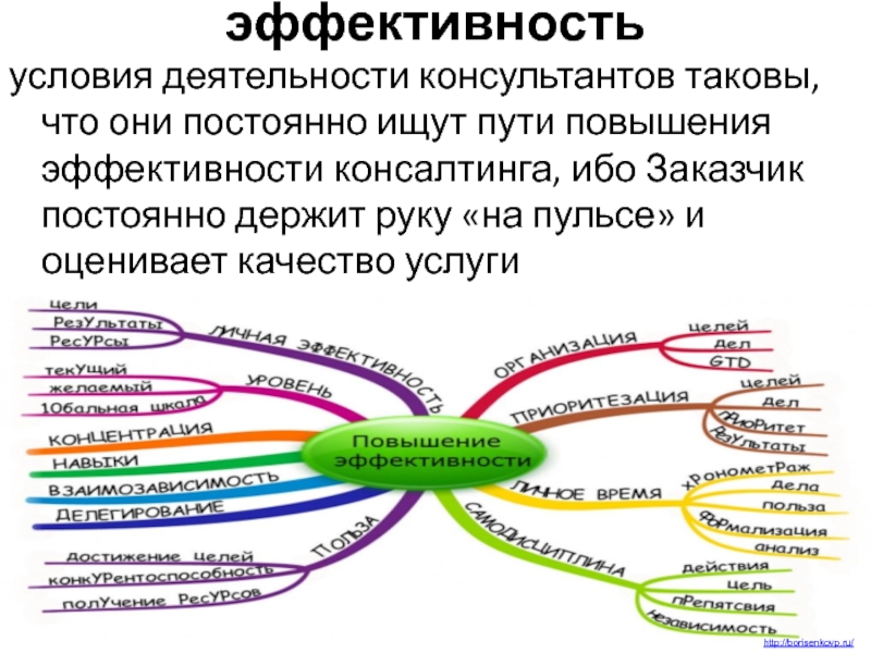 Условия деятельности это. Эффективность текста. Эффективность консалтинга. Эффективность текста в плакате определяется:.