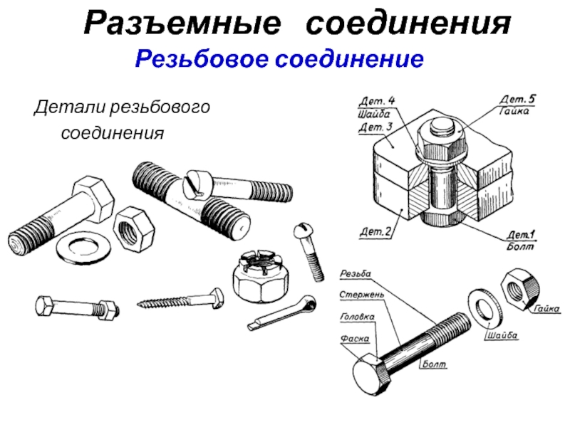 Найдите соответствие между изображениями резьбовых соединений и их названиями