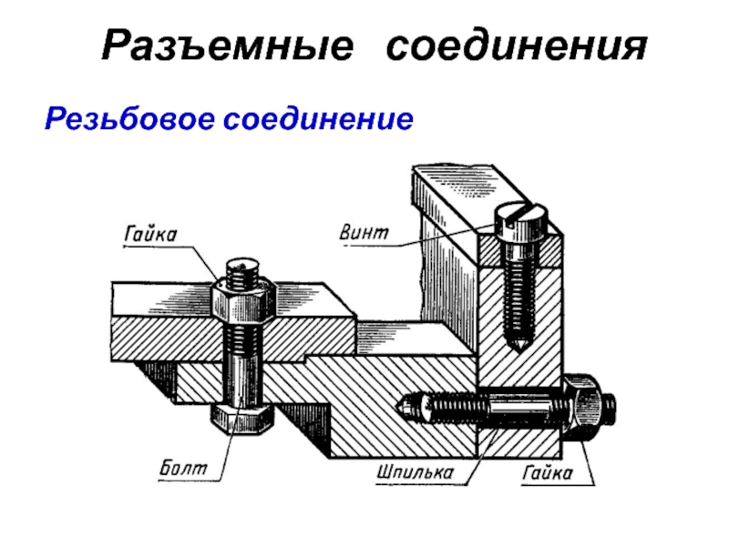 Изображение разъемных соединений деталей