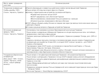 Тегеранская, Ялтинская, Потсдамская конференции