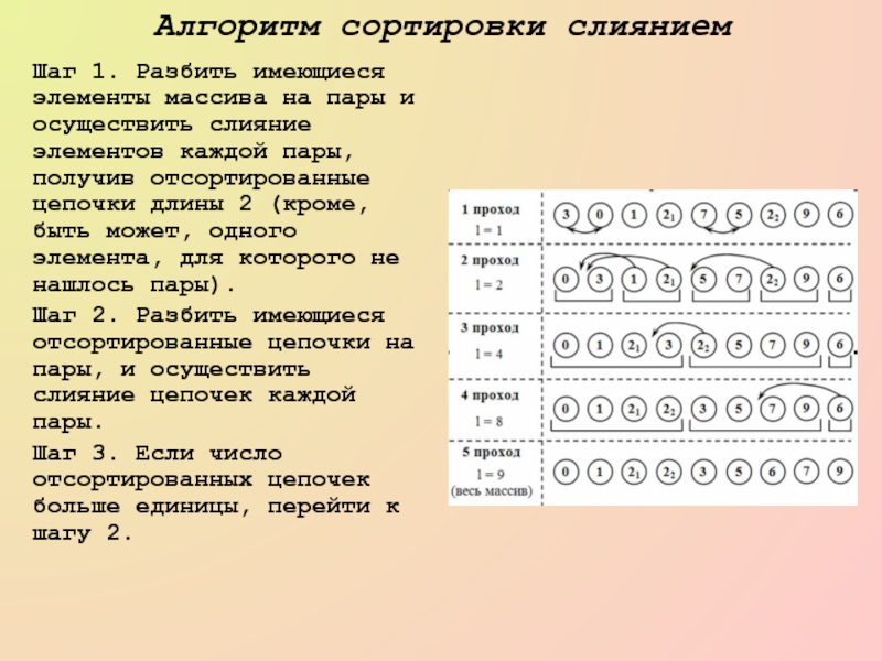 Реферат: Быстрые алгоритмы сортировки