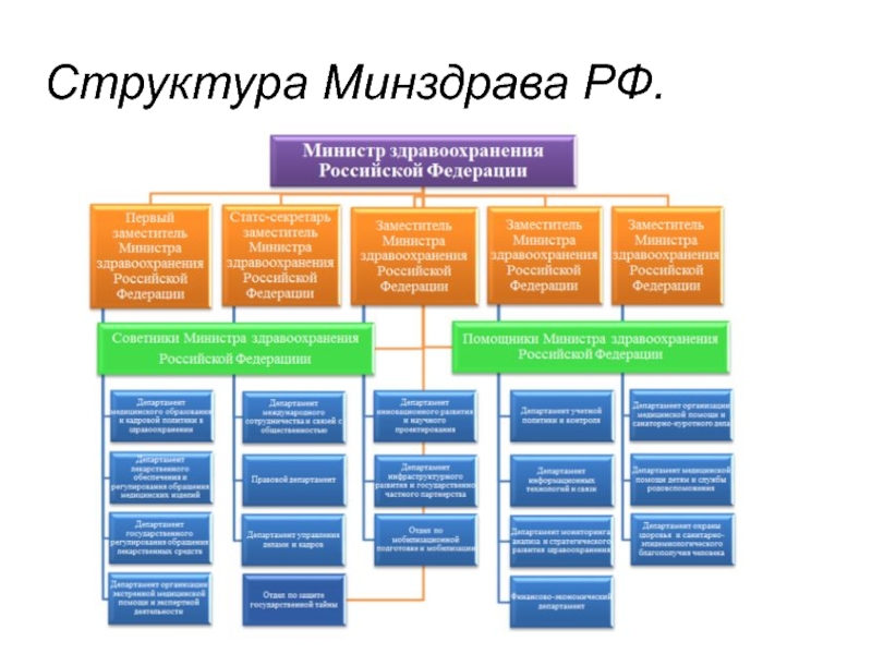 Ведомственные проекты минпромторга