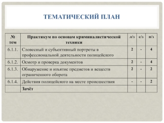 Словесный и субъективный портреты в профессиональной деятельности полицейского