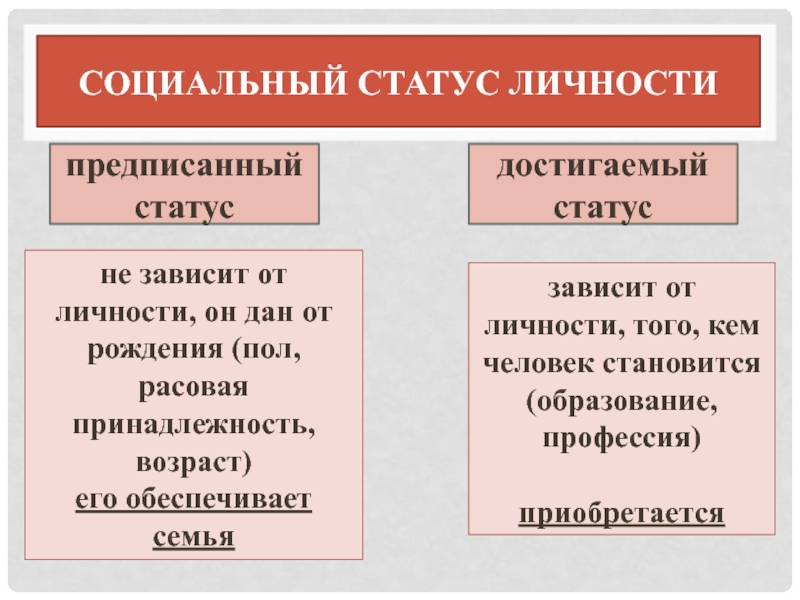 К социальным статусам относятся