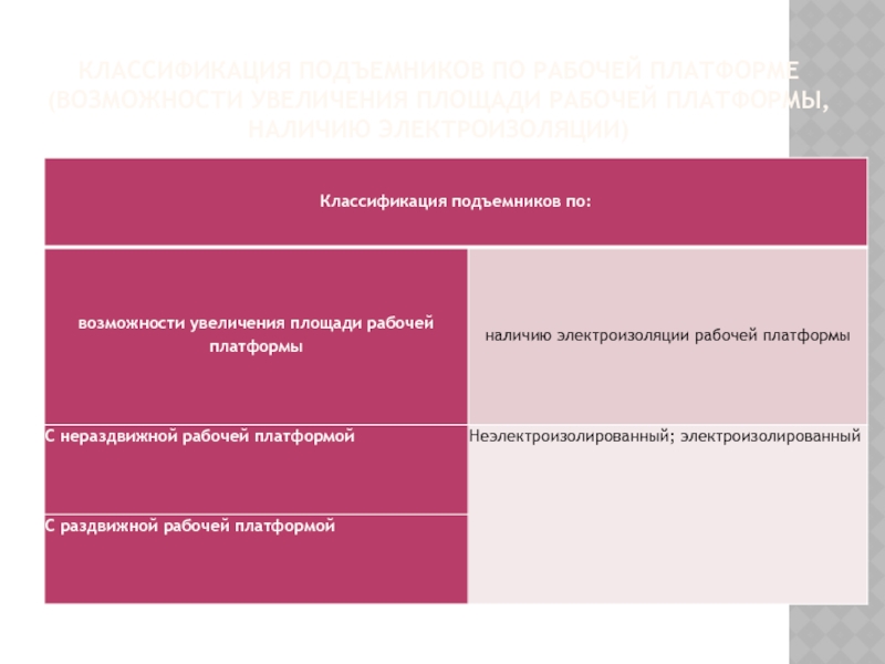 Платформа возможностей. Классификация подъемников.