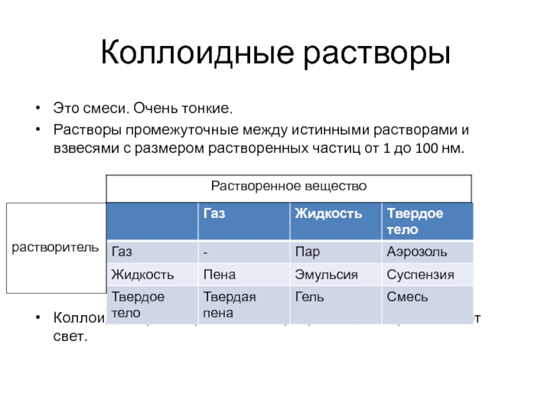 Коллоидные растворы являются. Коллоидные растворы. Классификация коллоидных растворов. Разновидности коллоидных растворов. Коллоидные растворы примеры.