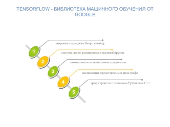Вводная информация. TensorFlow