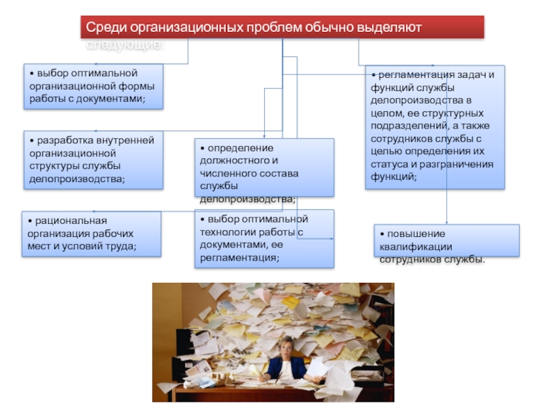 Организационные проблемы