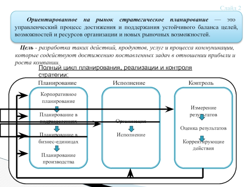 Стратегические возможности. Стратегии планирования процессора. Цель управленческого процесса - это .... Процесс достижения. Ориентированный на процесс.